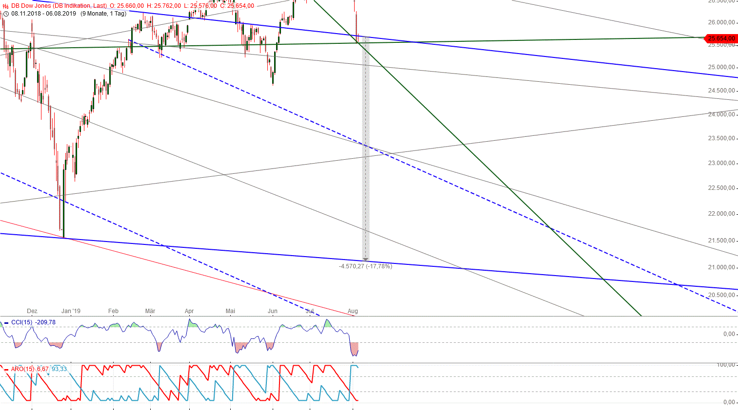 Gold und weitere interessante Anlagemöglichkeiten. 1127059
