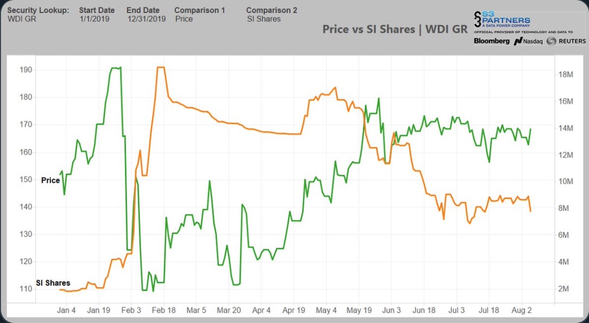 Wirecard 2014 - 2025 1127405