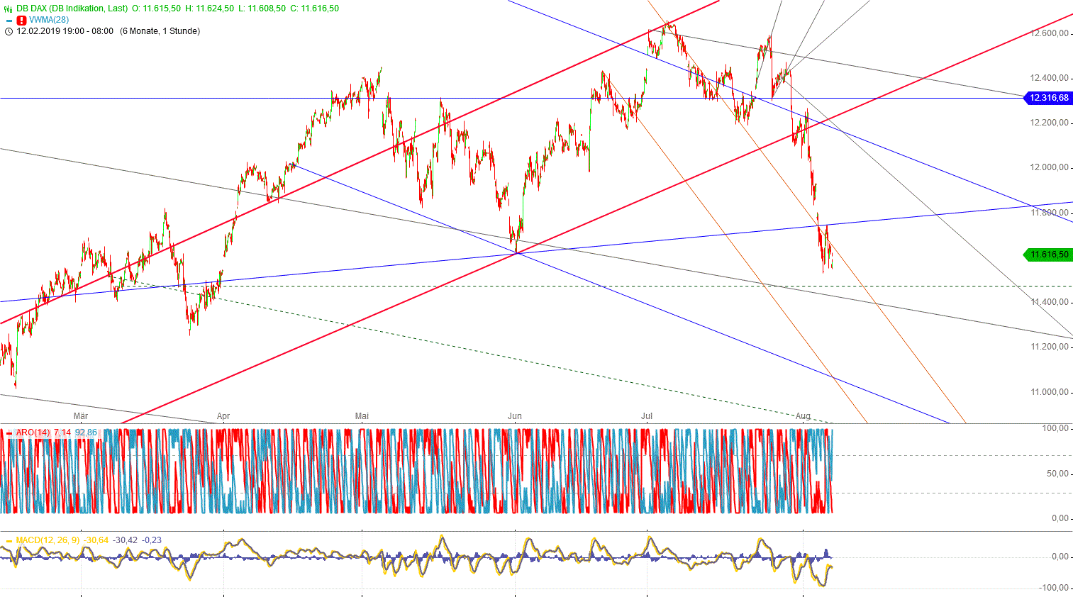 Gold und weitere interessante Anlagemöglichkeiten. 1127277