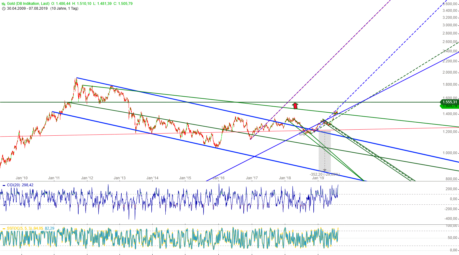 Gold und weitere interessante Anlagemöglichkeiten. 1127424