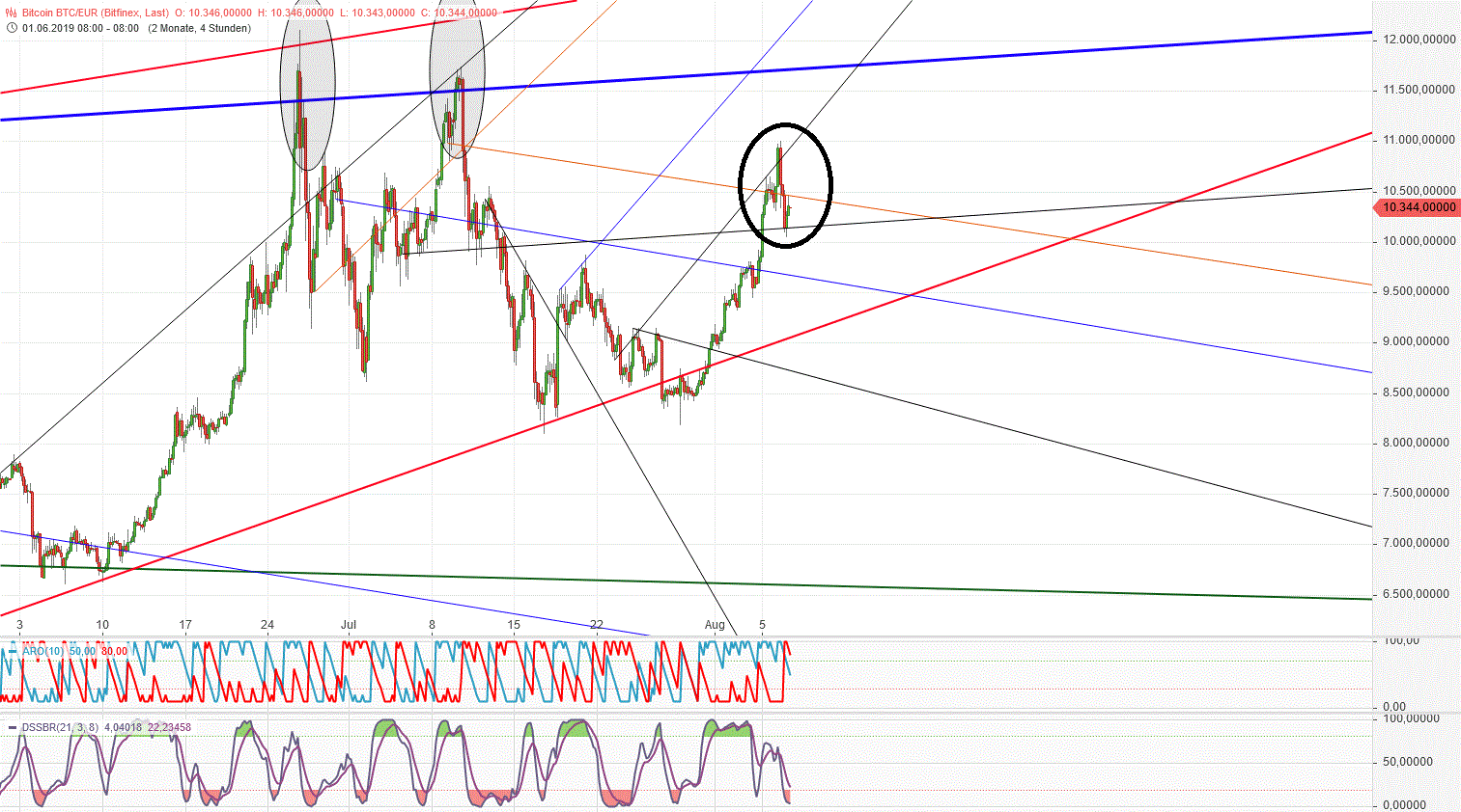 Gold und weitere interessante Anlagemöglichkeiten. 1127274