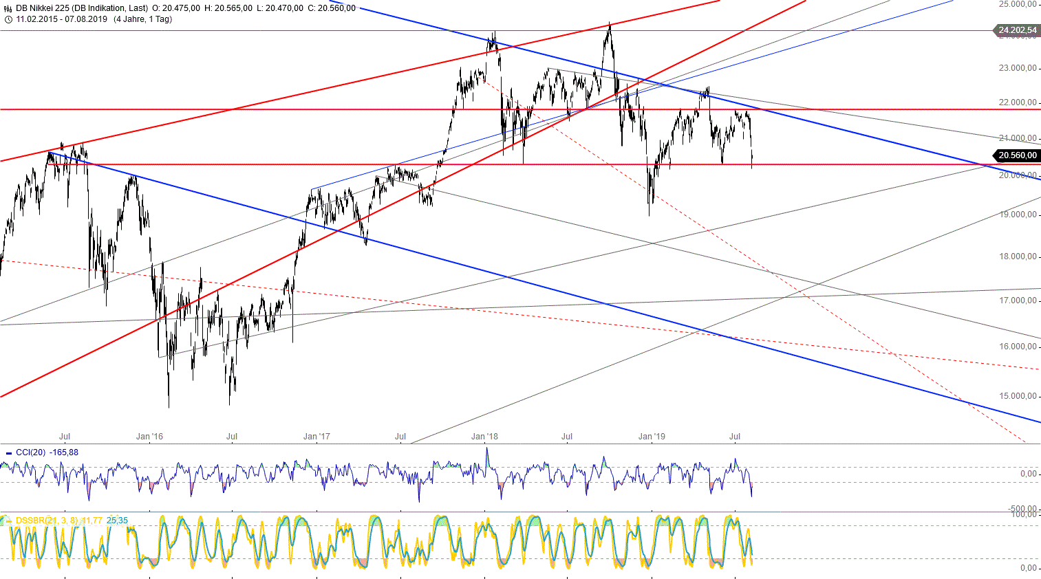 Gold und weitere interessante Anlagemöglichkeiten. 1127298