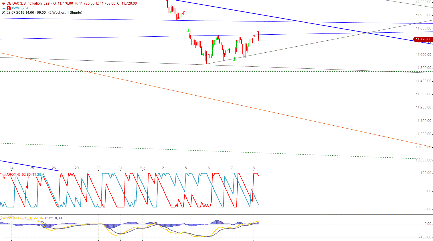 Gold und weitere interessante Anlagemöglichkeiten. 1127536