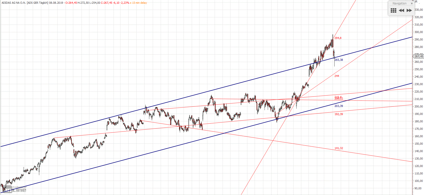 Gold und weitere interessante Anlagemöglichkeiten. 1127768