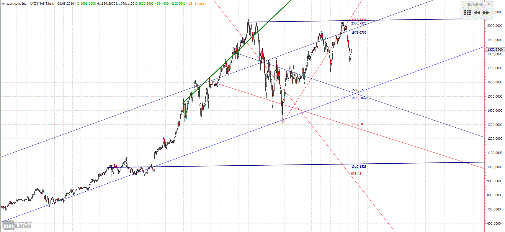 Gold und weitere interessante Anlagemöglichkeiten. 1127766
