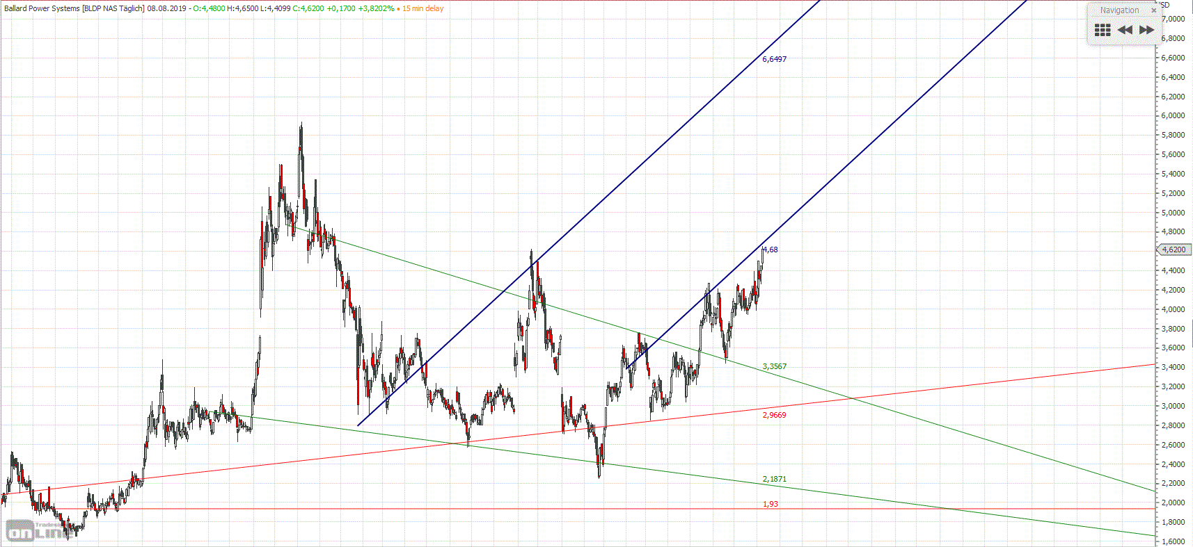 Gold und weitere interessante Anlagemöglichkeiten. 1127764