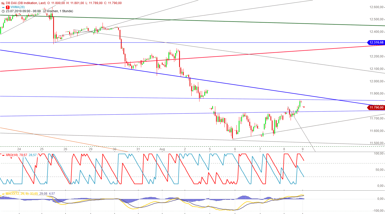 Gold und weitere interessante Anlagemöglichkeiten. 1127752