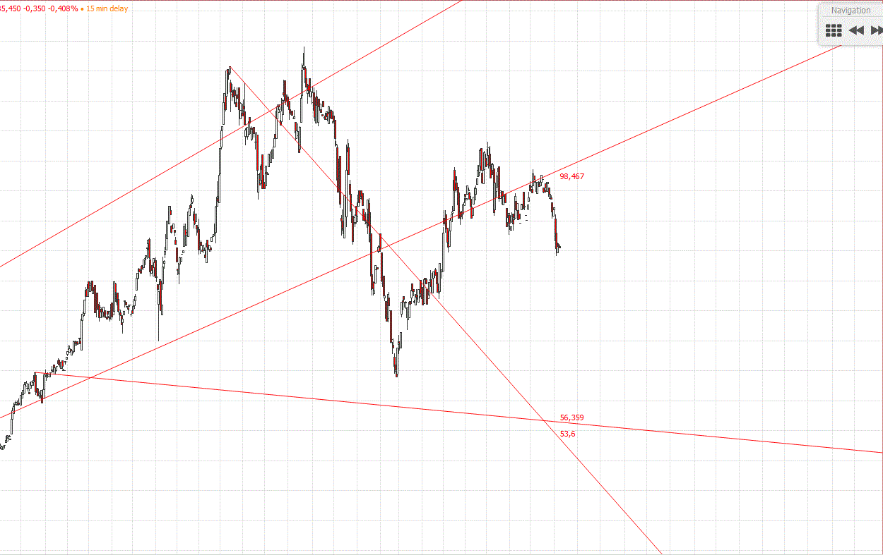 Gold und weitere interessante Anlagemöglichkeiten. 1127769