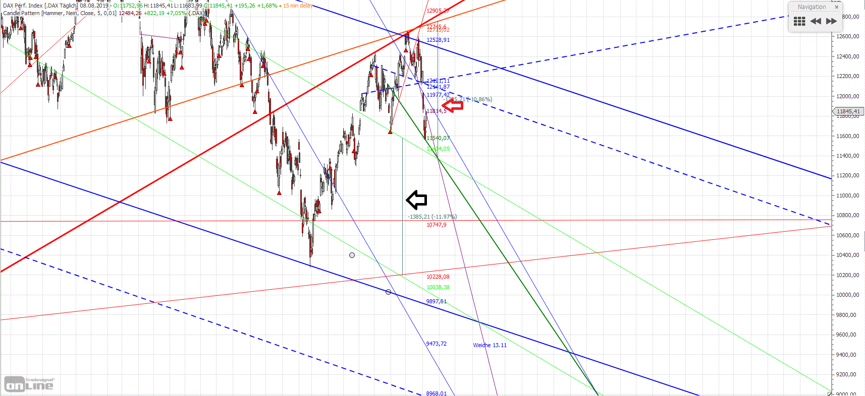 Gold und weitere interessante Anlagemöglichkeiten. 1127781