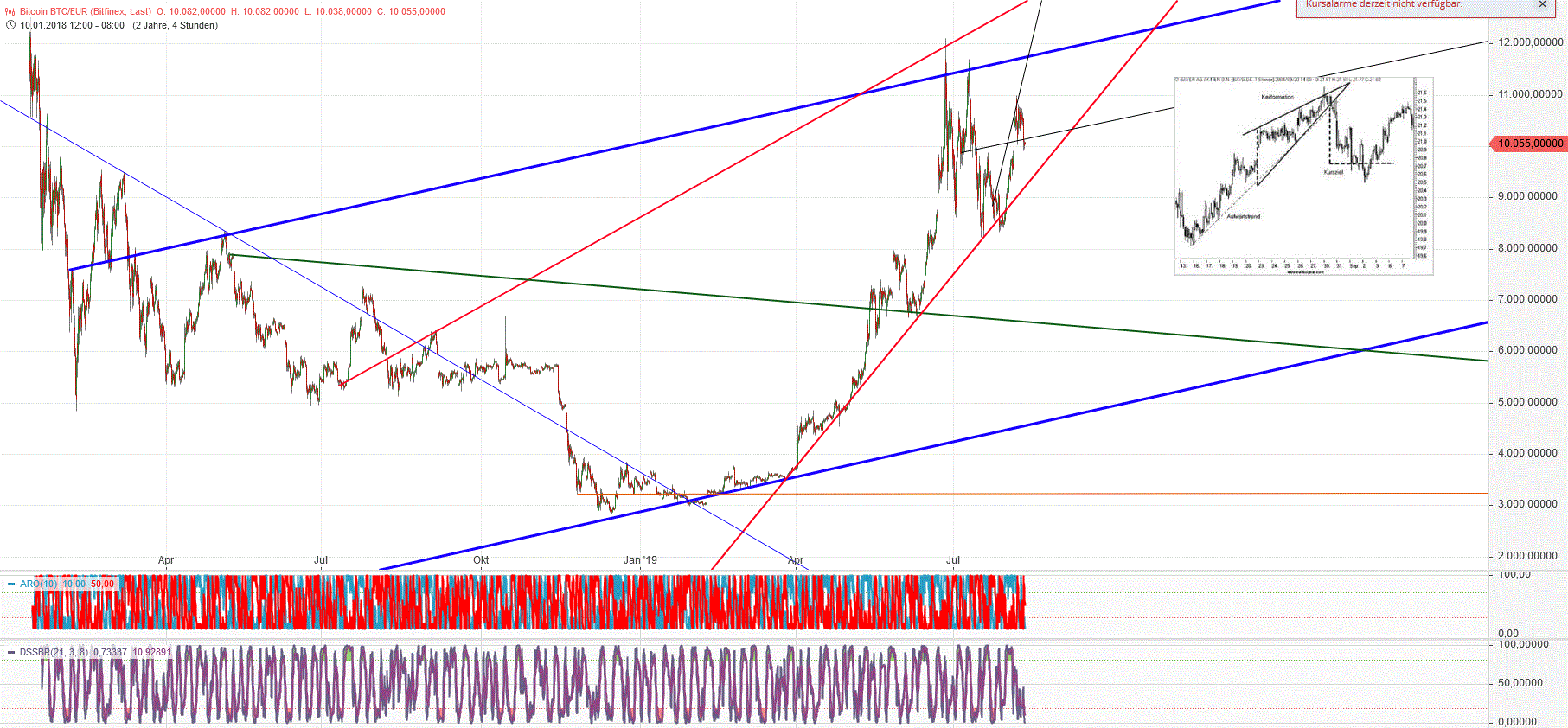 Gold und weitere interessante Anlagemöglichkeiten. 1128035