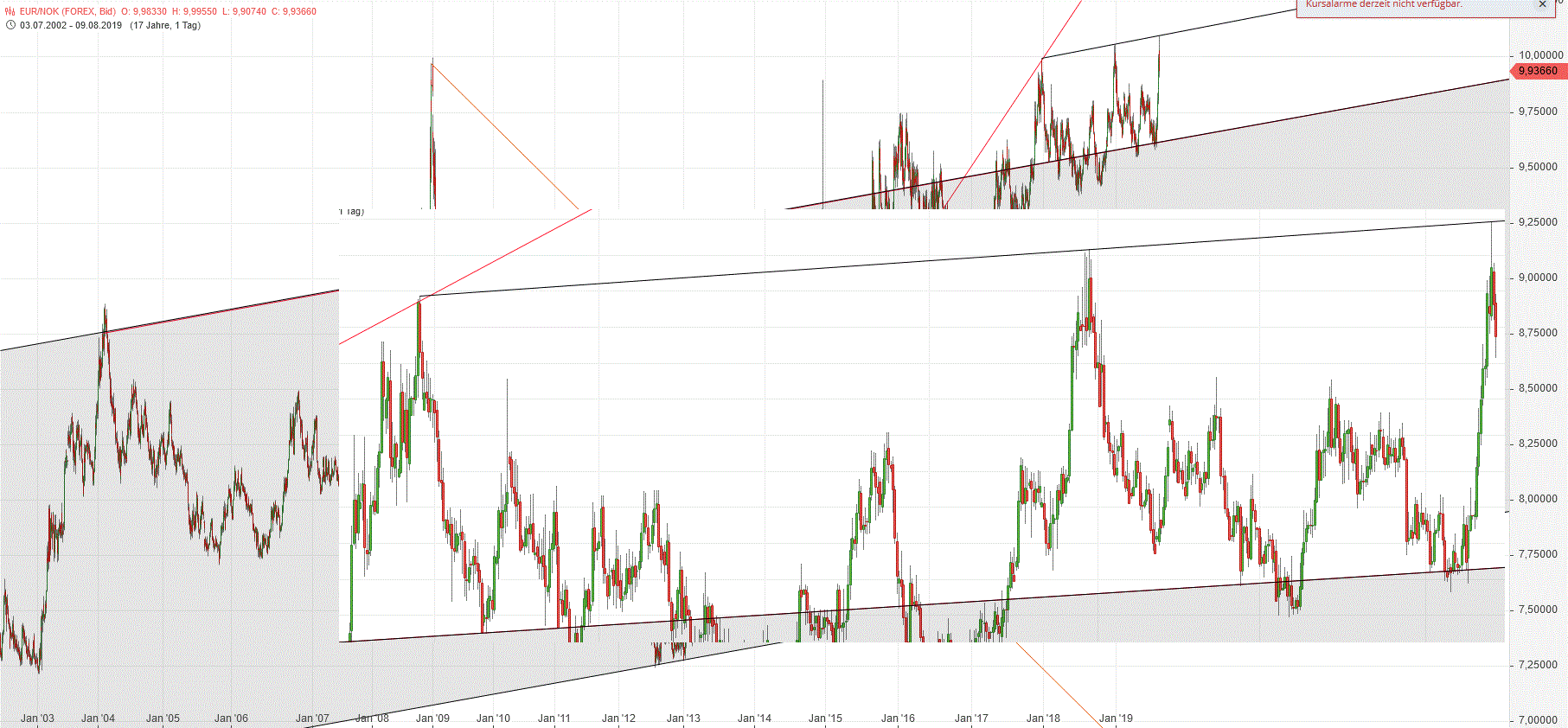 Gold und weitere interessante Anlagemöglichkeiten. 1128036