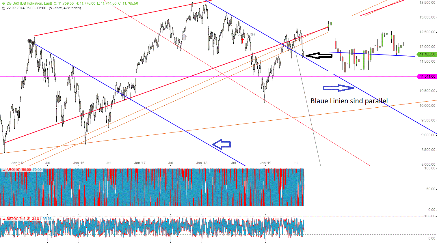 Gold und weitere interessante Anlagemöglichkeiten. 1128114