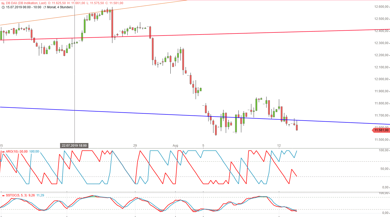 Gold und weitere interessante Anlagemöglichkeiten. 1128359