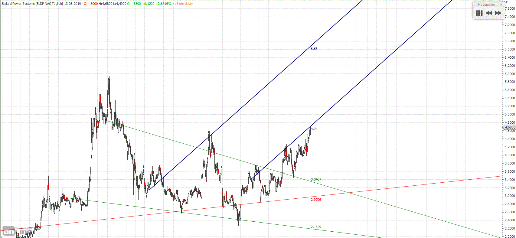 Ballard Power Systems lebt noch (Wieder) 1128609