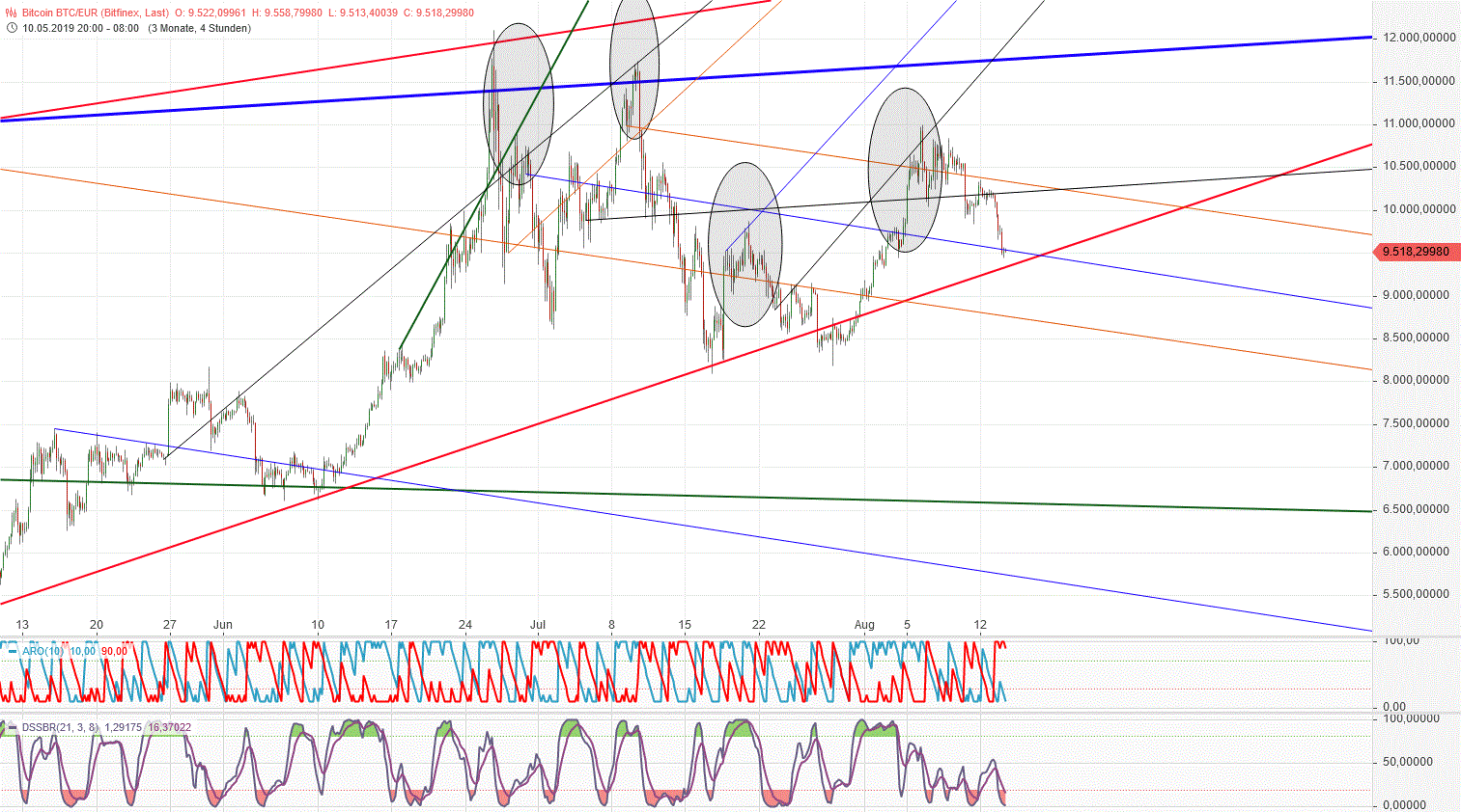 Gold und weitere interessante Anlagemöglichkeiten. 1128558