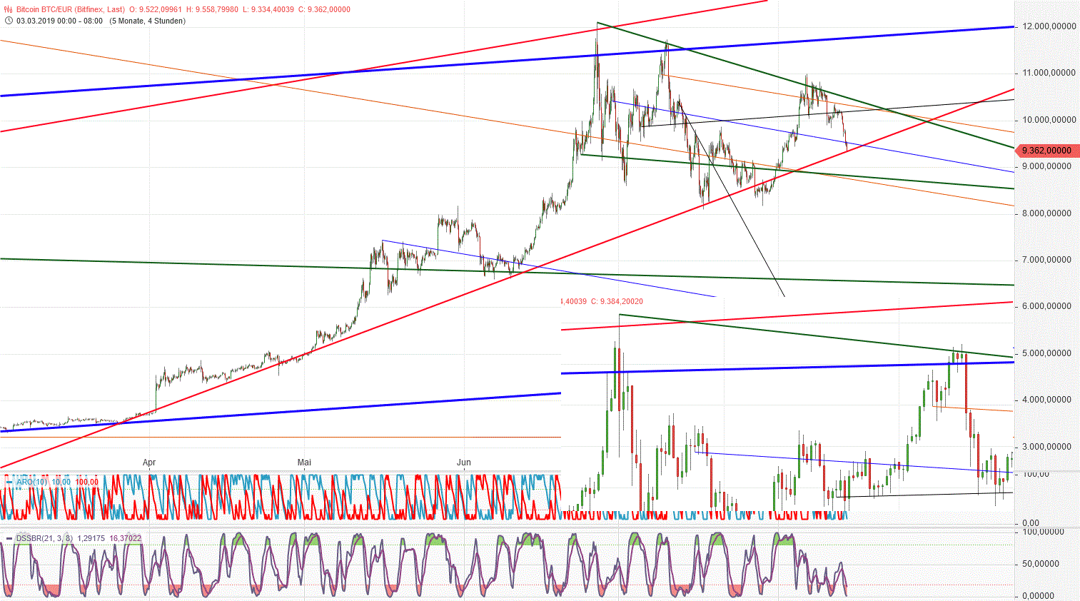 Bitcoins der nächste Monsterhype steht bevor! 1128583