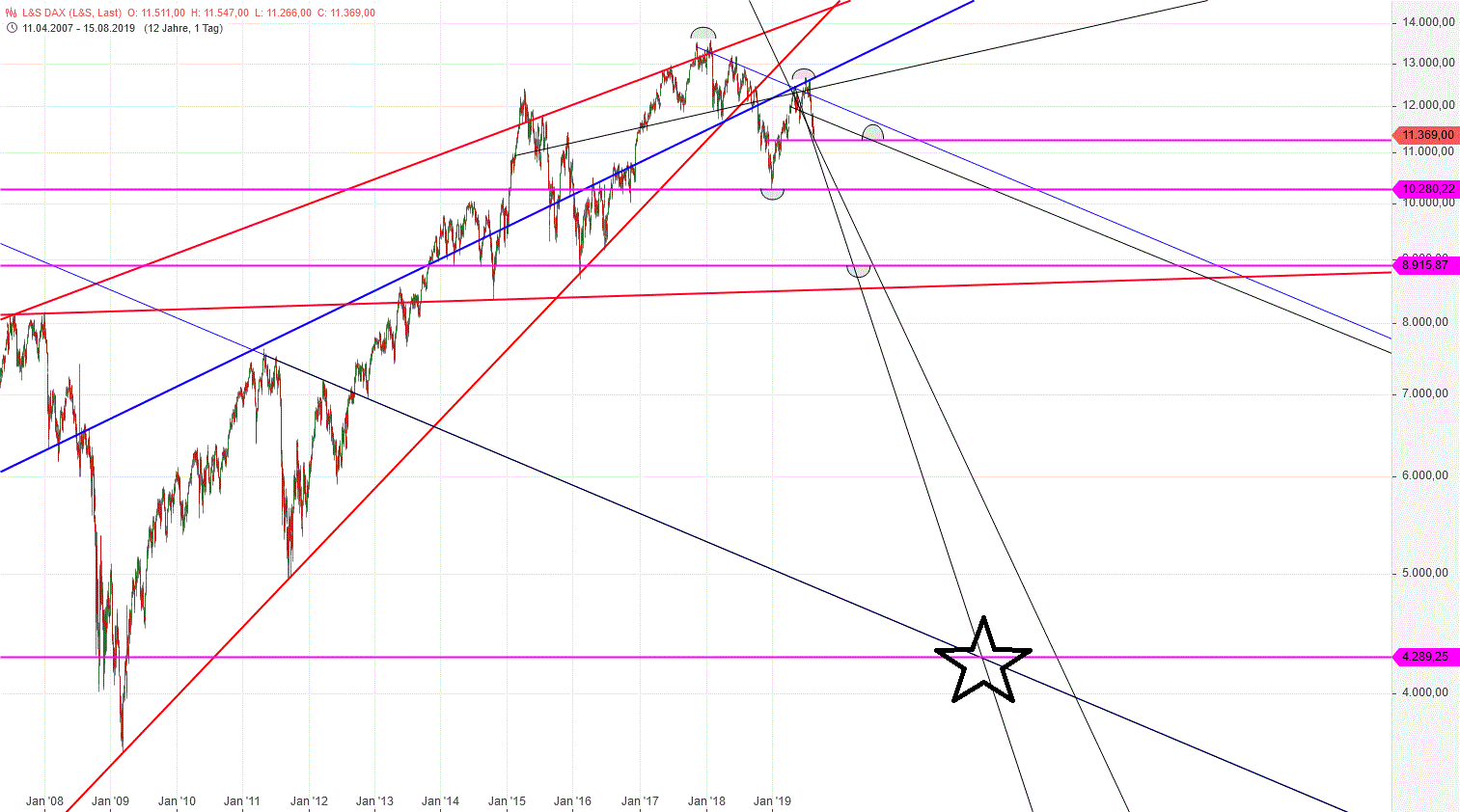 Gold und weitere interessante Anlagemöglichkeiten. 1128819