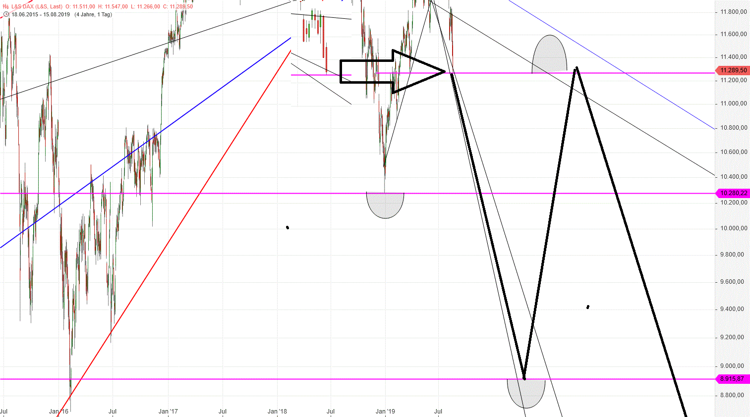 Gold und weitere interessante Anlagemöglichkeiten. 1128815