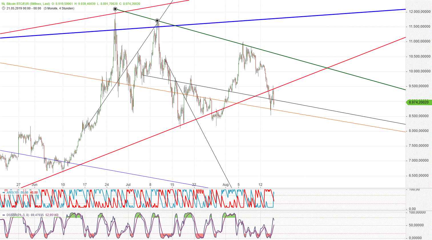 Bitcoins der nächste Monsterhype steht bevor! 1128980
