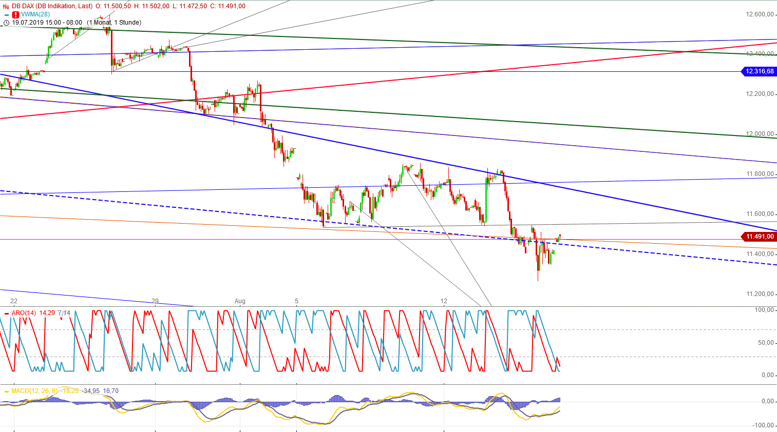 Gold und weitere interessante Anlagemöglichkeiten. 1128982