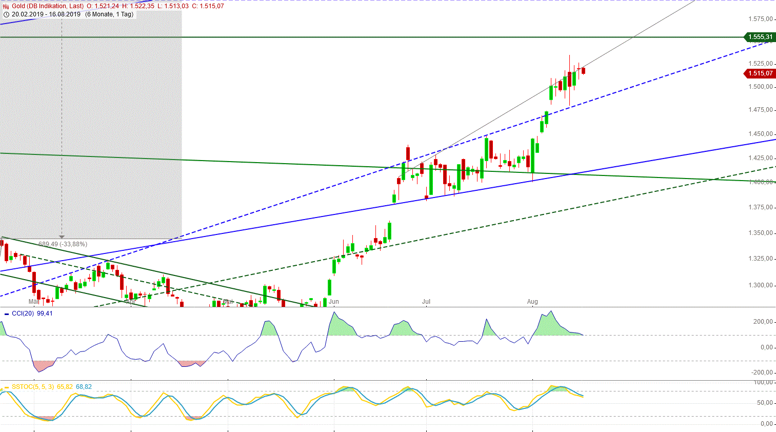 Gold und weitere interessante Anlagemöglichkeiten. 1128988