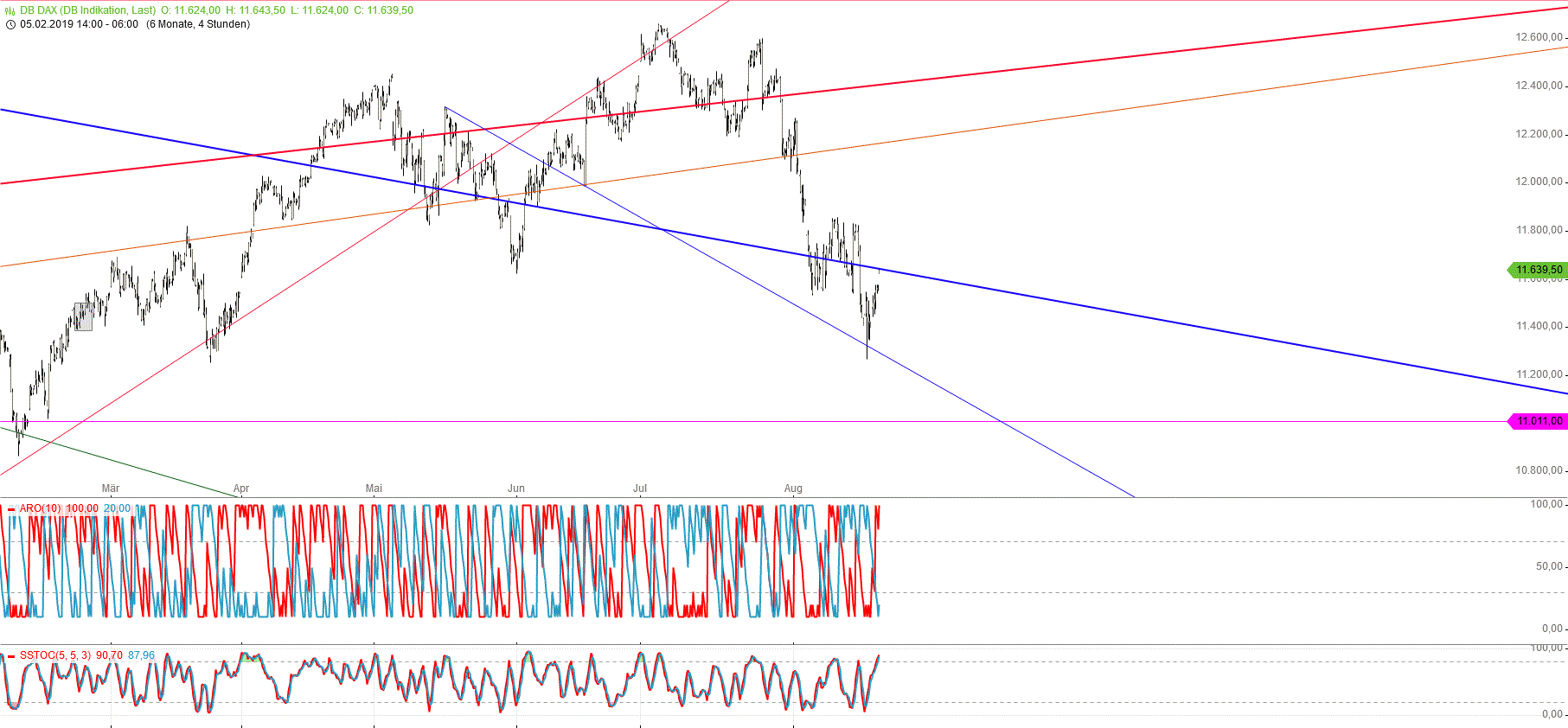 Gold und weitere interessante Anlagemöglichkeiten. 1129351