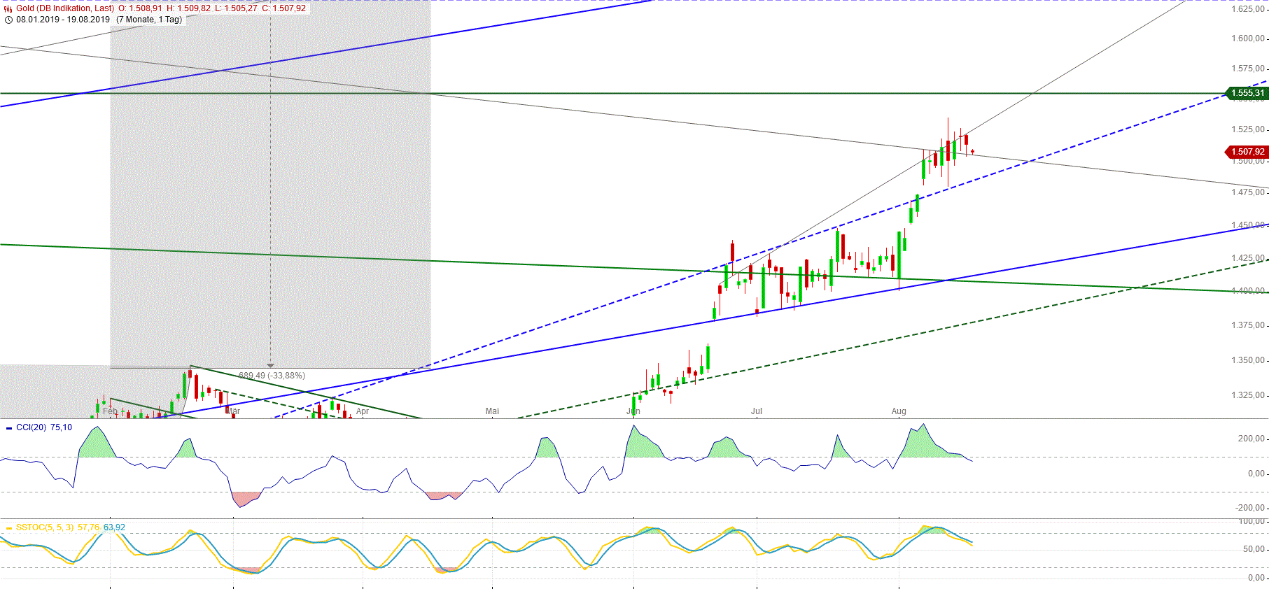 Gold und weitere interessante Anlagemöglichkeiten. 1129362