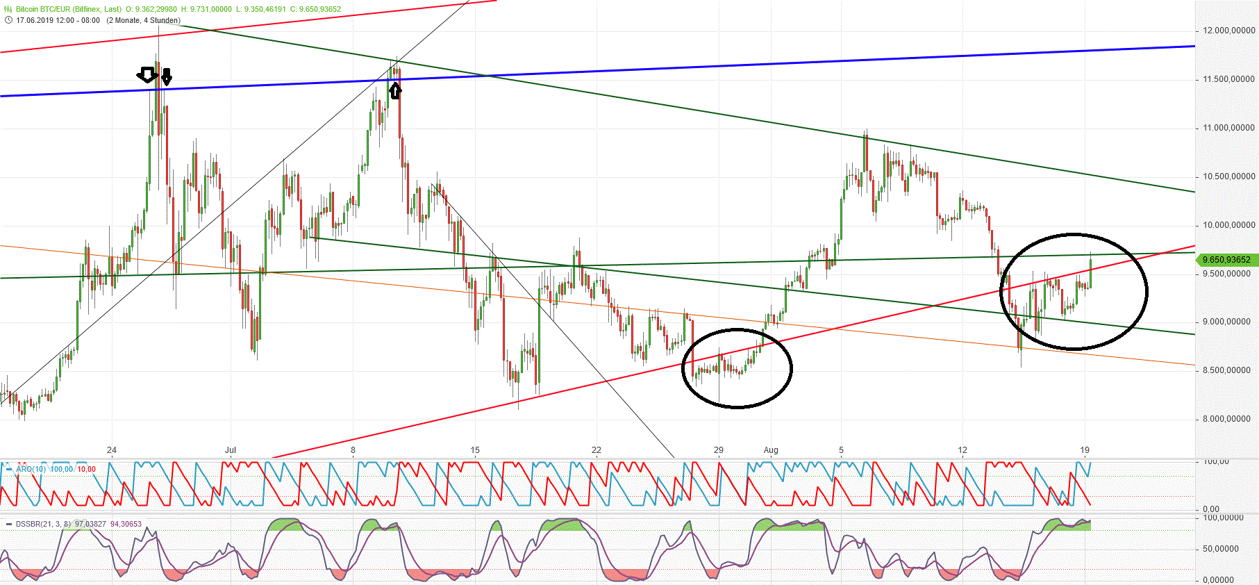 Bitcoins der nächste Monsterhype steht bevor! 1129410