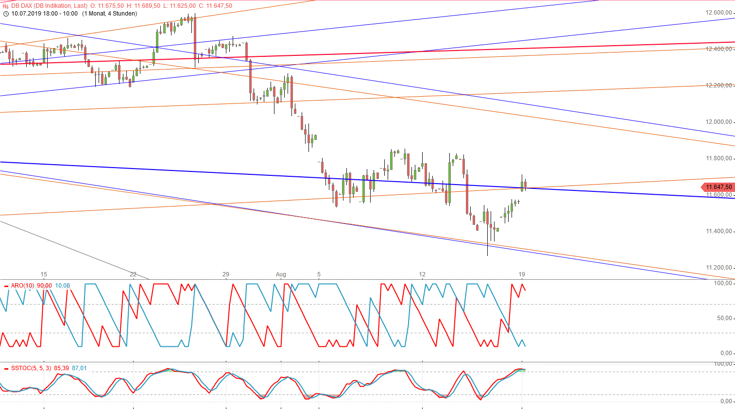 Gold und weitere interessante Anlagemöglichkeiten. 1129414
