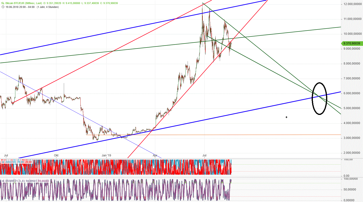 Gold und weitere interessante Anlagemöglichkeiten. 1129350