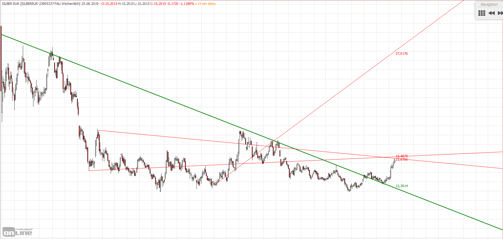 Gold und weitere interessante Anlagemöglichkeiten. 1129368