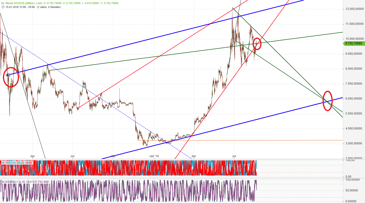 Gold und weitere interessante Anlagemöglichkeiten. 1129721