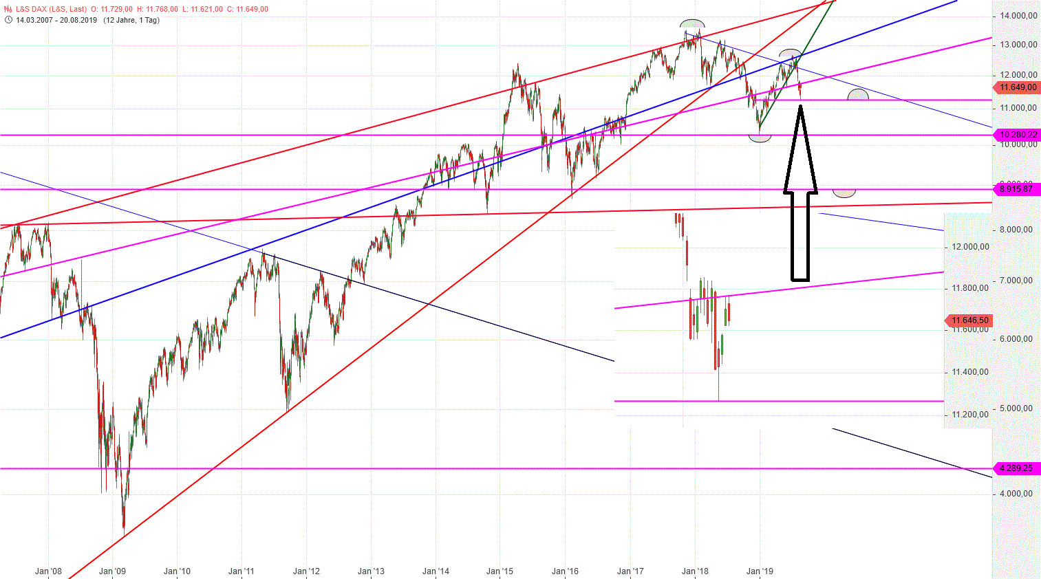 Gold und weitere interessante Anlagemöglichkeiten. 1129720