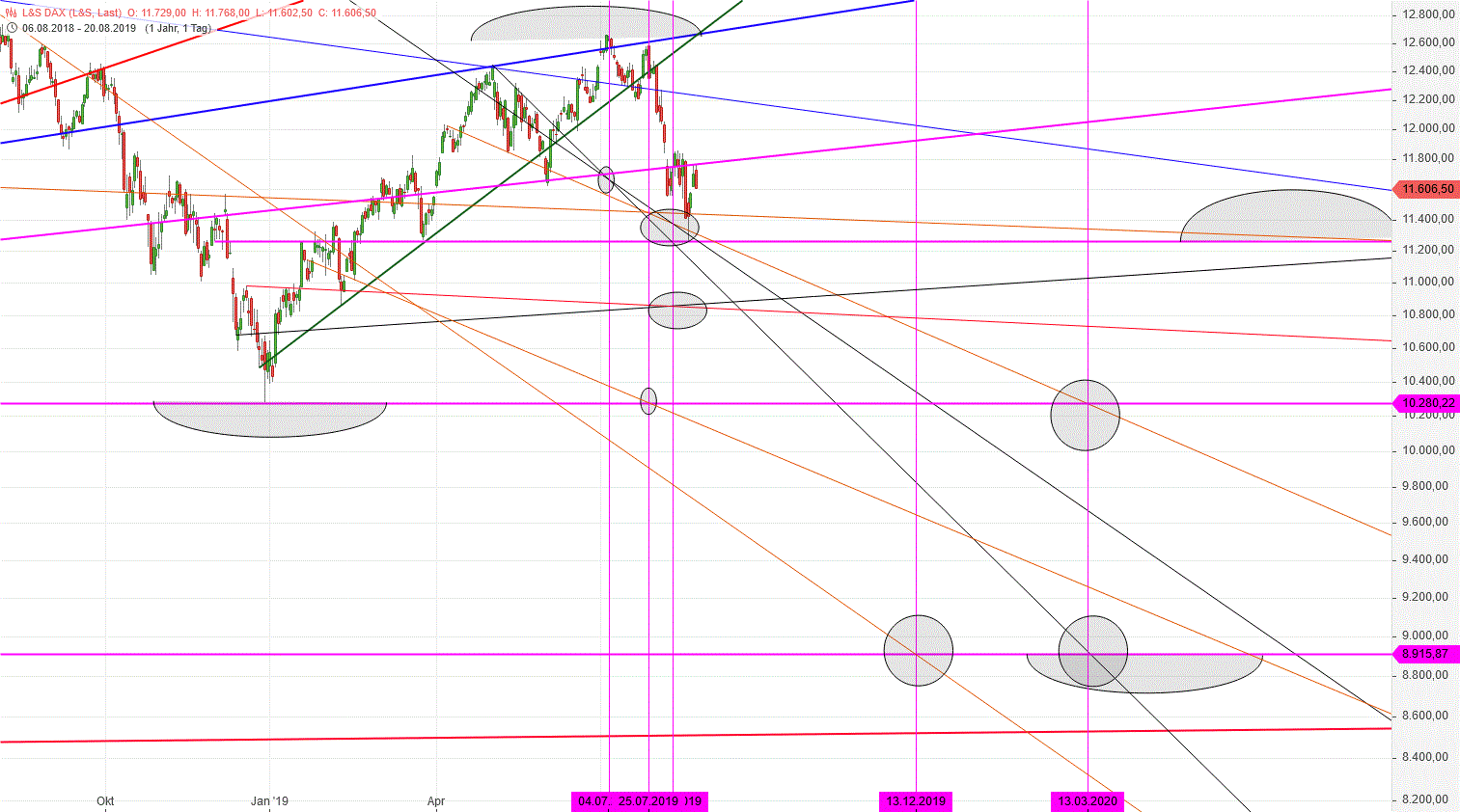 Gold und weitere interessante Anlagemöglichkeiten. 1129743