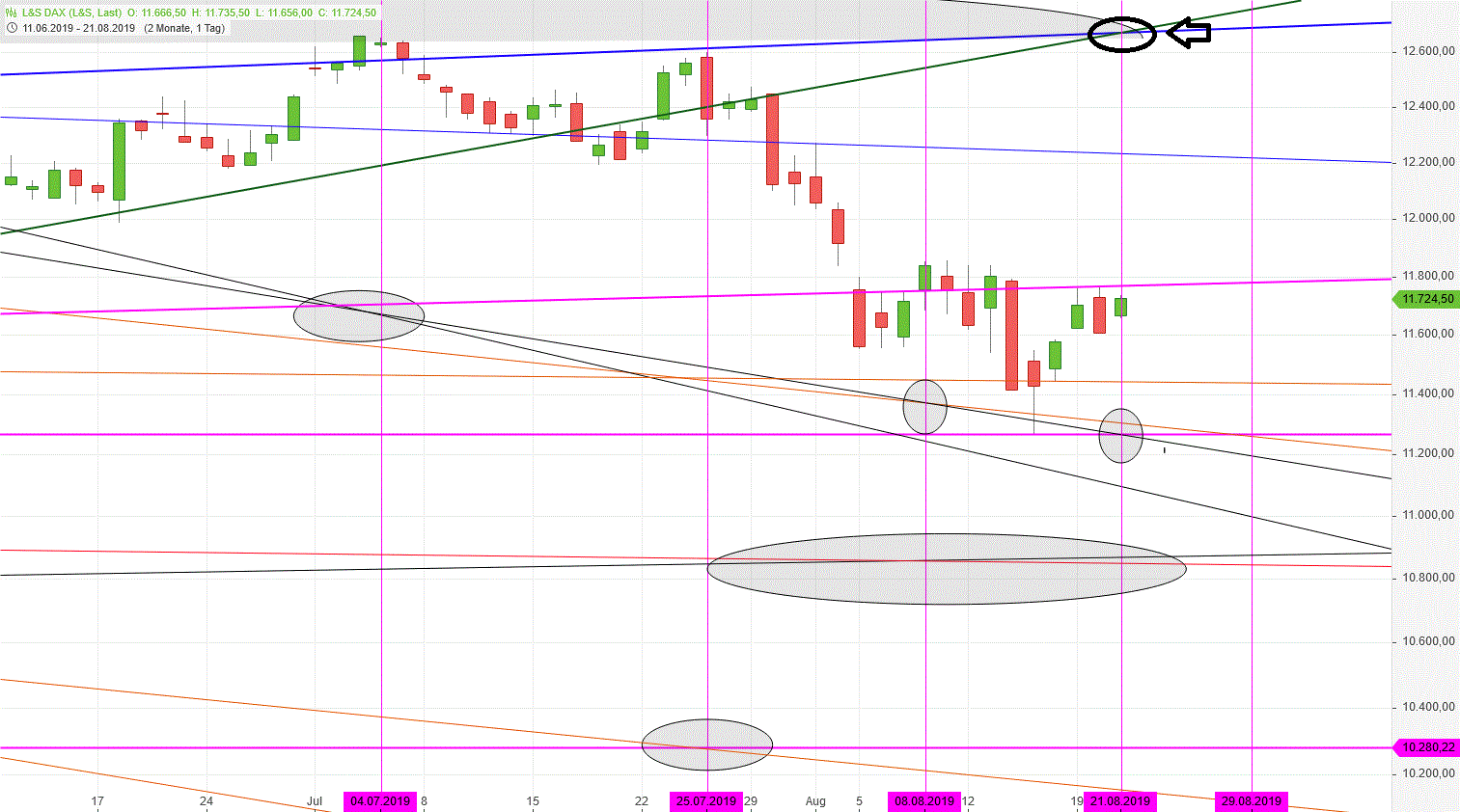 Gold und weitere interessante Anlagemöglichkeiten. 1129780