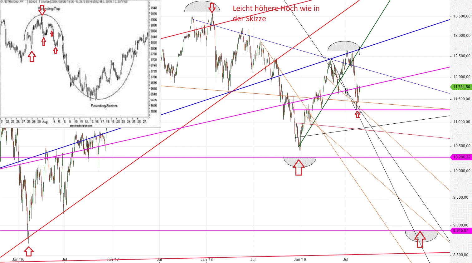 Gold und weitere interessante Anlagemöglichkeiten. 1129793