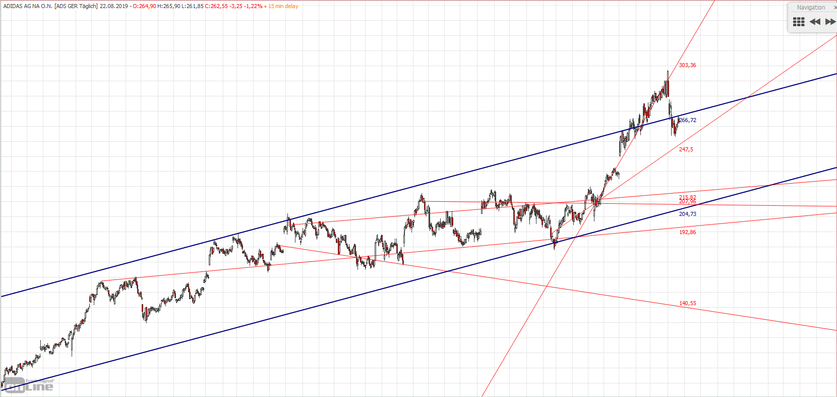 Gold und weitere interessante Anlagemöglichkeiten. 1130173