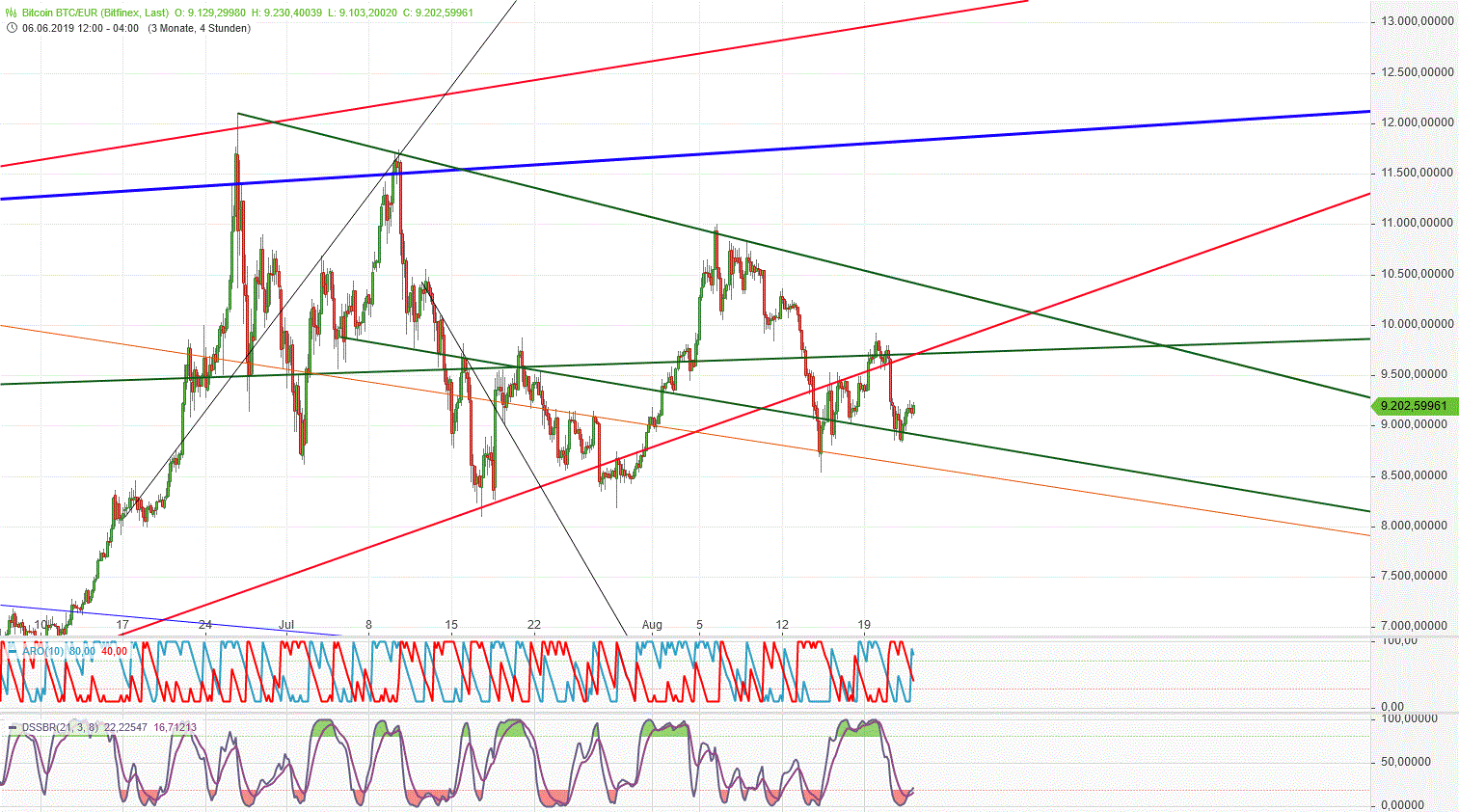 Gold und weitere interessante Anlagemöglichkeiten. 1130177
