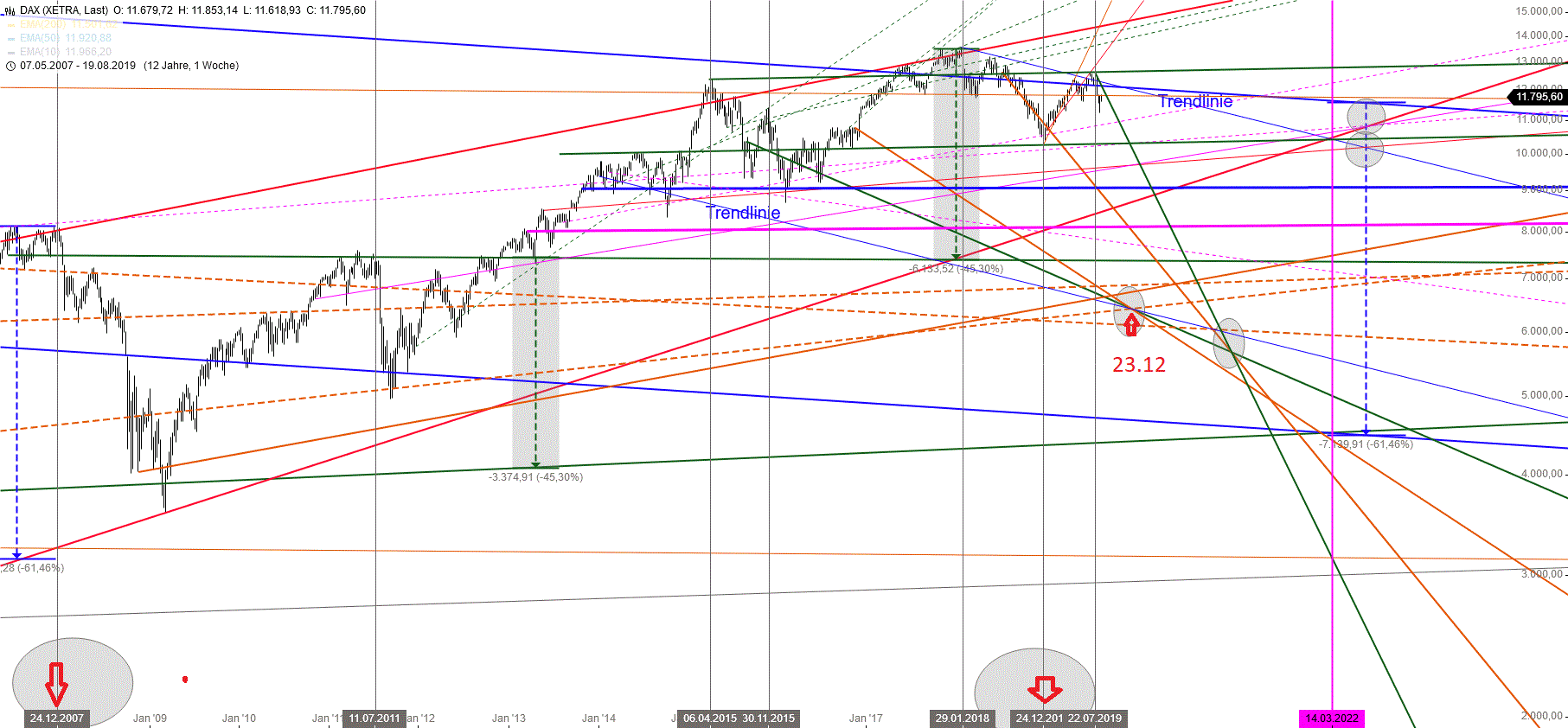 Gold und weitere interessante Anlagemöglichkeiten. 1130226