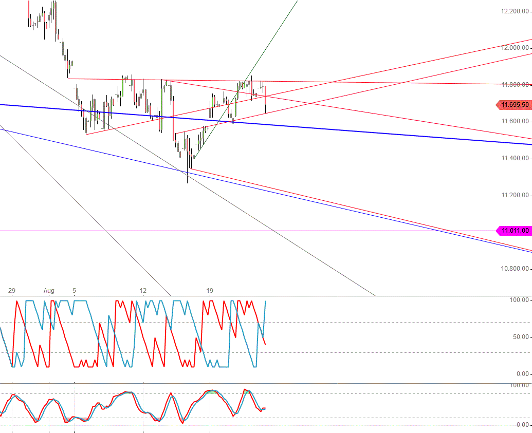Gold und weitere interessante Anlagemöglichkeiten. 1130277