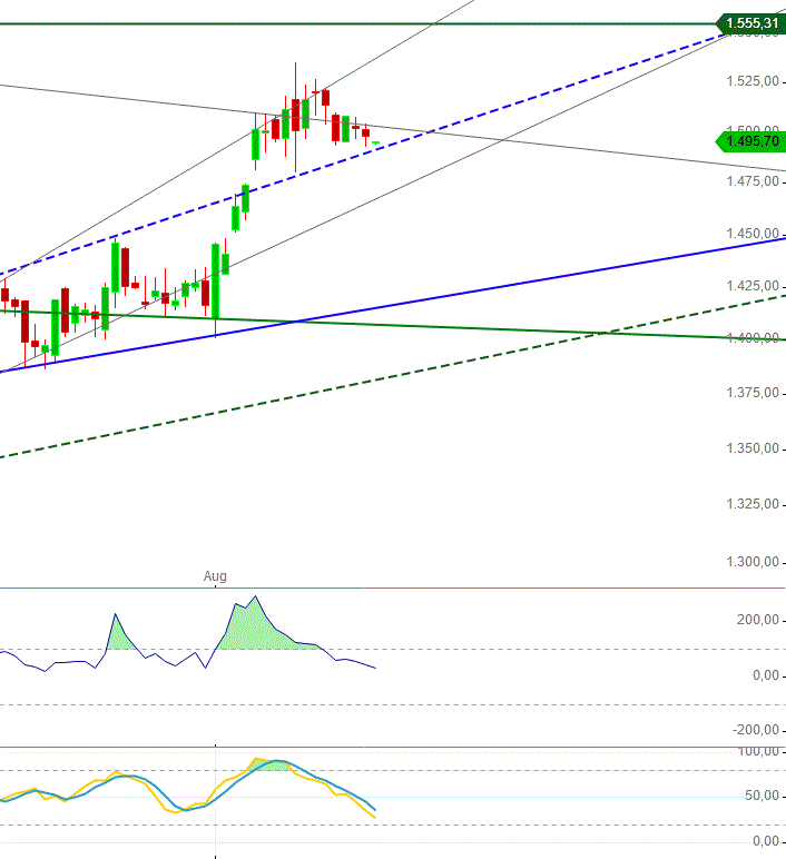 Gold und weitere interessante Anlagemöglichkeiten. 1130176