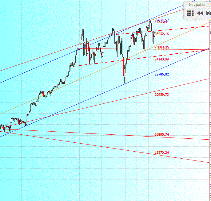 Gold und weitere interessante Anlagemöglichkeiten. 1130172