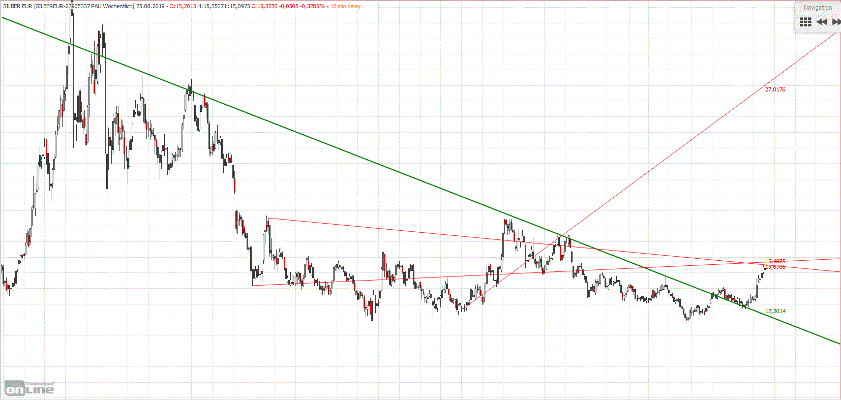 Gold und weitere interessante Anlagemöglichkeiten. 1130178