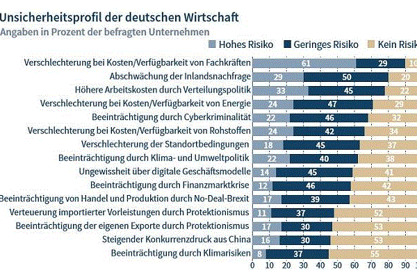 Gold und weitere interessante Anlagemöglichkeiten. 1130193