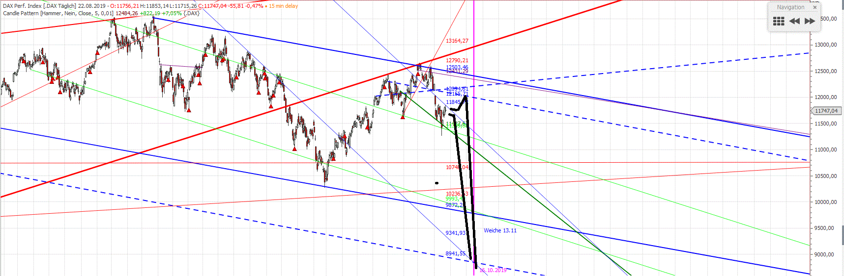 Gold und weitere interessante Anlagemöglichkeiten. 1130171