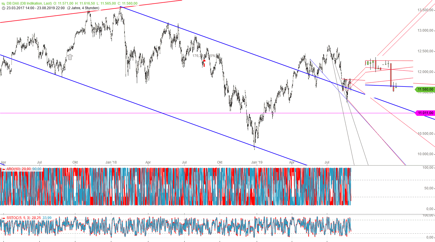 Gold und weitere interessante Anlagemöglichkeiten. 1130400