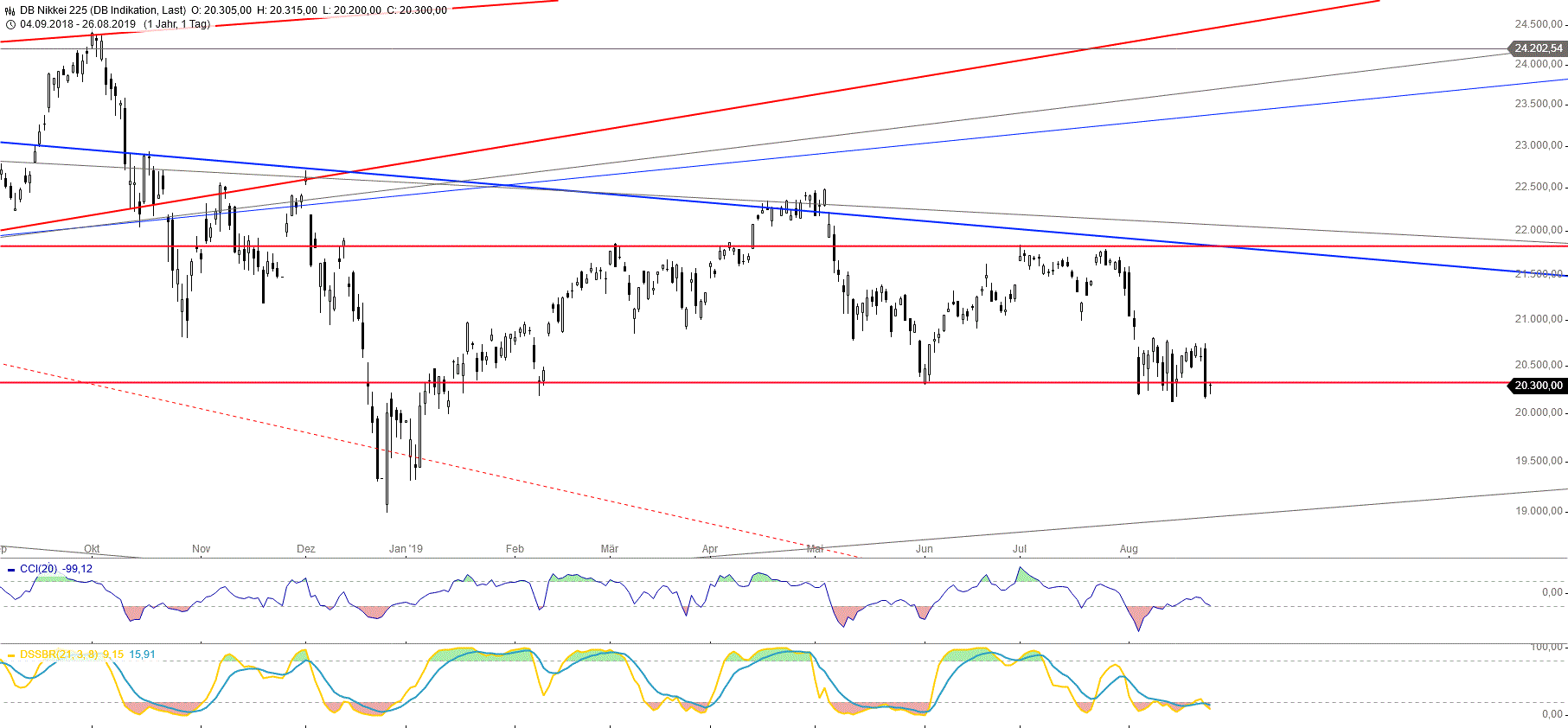 Gold und weitere interessante Anlagemöglichkeiten. 1130572