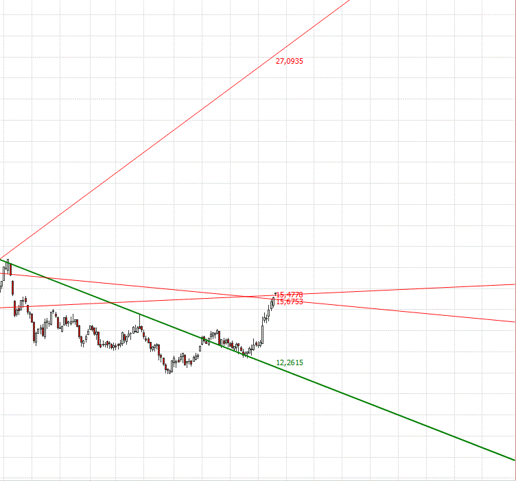 Gold und weitere interessante Anlagemöglichkeiten. 1130641