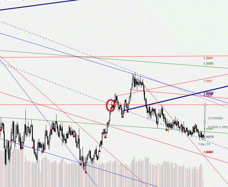 Gold und weitere interessante Anlagemöglichkeiten. 1130821