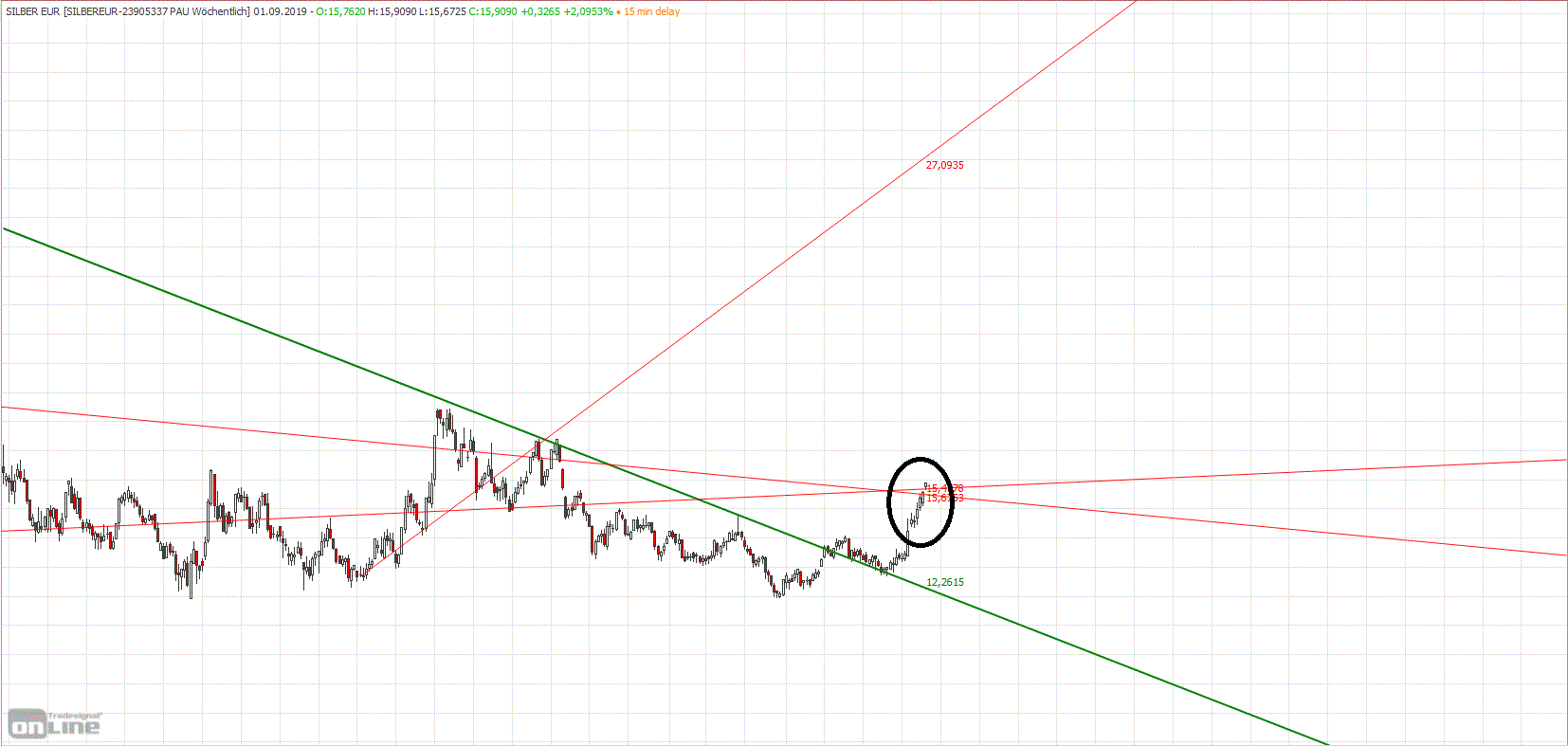 Gold und weitere interessante Anlagemöglichkeiten. 1130739